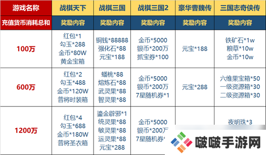 战棋天下【重磅联动】极光五虎送壕礼！&春节预告