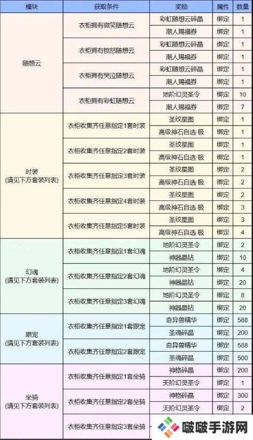 5000元定制金条等你赢 《魔域手游》潮人赛火热启动中