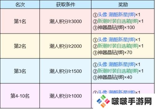 5000元定制金条等你赢 《魔域手游》潮人赛火热启动中