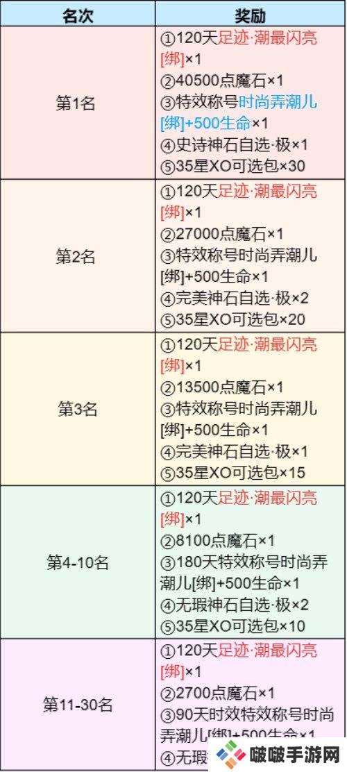 5000元定制金条等你赢 《魔域手游》潮人赛火热启动中